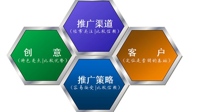 朋友圈广告代理与微信广告代理：两者的本质区别与选择要点