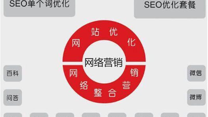朋友圈广告投放区域限定商家：精准营销的利器