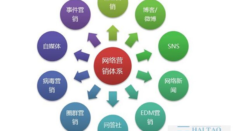 在选择网络推广外包服务商时，要考察其资质和实力。可以通过以下方式来判断：
