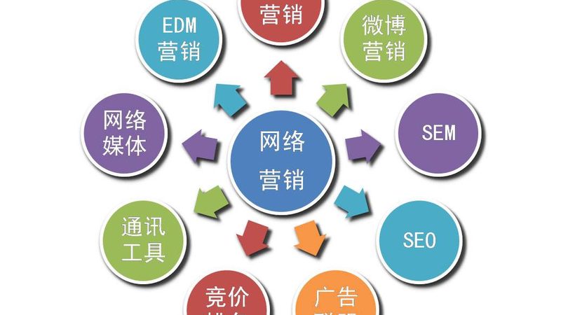 医疗行业口碑营销：如何构建信任与影响力