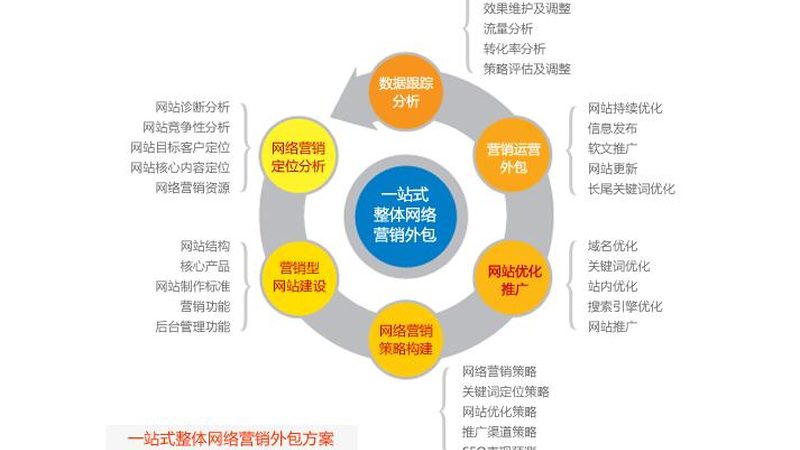 北京电话获客系统安装，揭秘高效获客流程