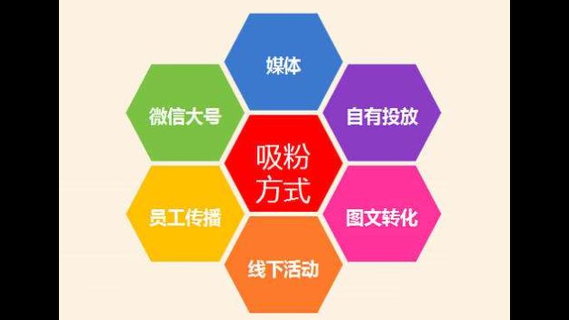 北京关键词排名：揭秘优化策略与实操技巧